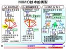 解析Massive MIMO大規模天線原理及實現2.61Gbps 峰值速率