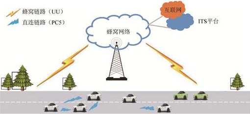 LTE-V2X系統架構