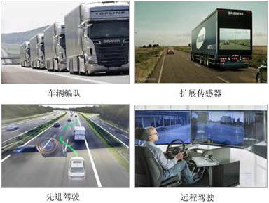 5G V2X業務場景