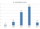 我國(guó)物聯(lián)網(wǎng)產(chǎn)業(yè)發(fā)展現(xiàn)狀與國(guó)際競(jìng)爭(zhēng)態(tài)勢(shì)分析