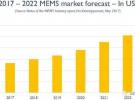 2016年全球前三十大MEMS公司排名出爐，射頻正在悄然改變MEMS產(chǎn)業(yè)格局