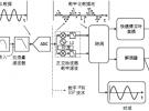 矢量信號(hào)分析基礎(chǔ)