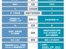 射頻從業者必看，全球最大的砷化鎵晶圓代工龍頭解讀