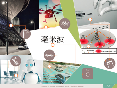 英飛凌廣博的射頻半導(dǎo)體技術(shù) 助力5G和毫米波新時(shí)代