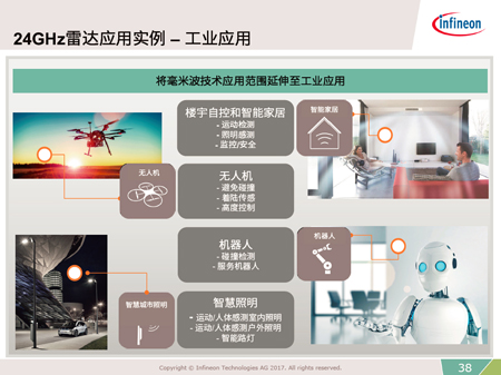 英飛凌廣博的射頻半導(dǎo)體技術(shù) 助力5G和毫米波新時(shí)代