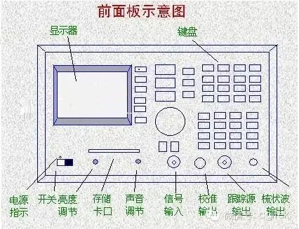 頻譜分析儀的使用方法與技巧