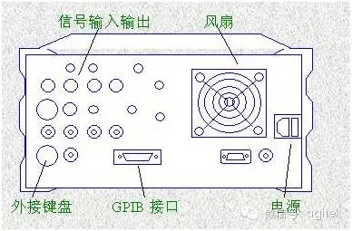 頻譜分析儀的使用方法與技巧