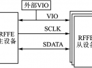 智能手機(jī)射頻前端控制協(xié)議調(diào)試方法
