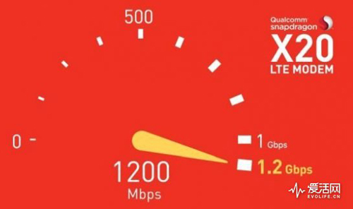 從電報到5G通訊 與頻譜有關(guān)的那些事兒