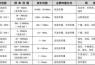 NB-IoT是如何發出信號的？