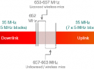 國會山5G頻譜討論--美國及其他地區(qū)關(guān)于制定千兆級LTE&5G 頻譜政策的現(xiàn)狀和計(jì)劃