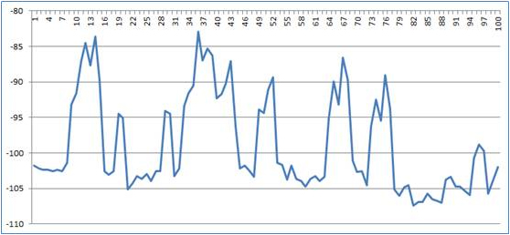 GSM900二次諧波或二階互調干擾
