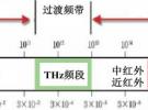 275~3000 GHz頻段內潛在的典型無線通信應用