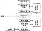無(wú)線充電，還需要解決哪些測(cè)試難點(diǎn)？