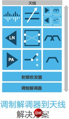 藏在高端智能手機芯片里的“外交官”：射頻前端
