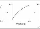 基于R&S頻譜與信號分析儀的寬帶 Doherty功放線性化性能評估