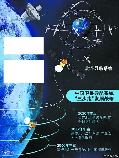 2017年下半年 中國計劃發射4顆北斗三號全球組網衛星