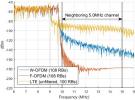 MathWorks推出用于新型3GPP無線電技術開發的5G庫