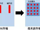 5G毫米波終端技術及測試方案分析