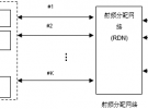 5G Massive MIMO系統架構及測試技術