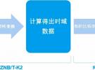 R&S矢網(wǎng)在信號完整性測試中的應(yīng)用