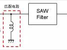 智能手機高頻電路設計中的電感匹配