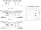 微波筆記·貝茲孔波導定向耦合器的實現