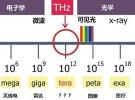 太赫茲雷達技術最新應用及發展趨勢
