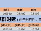 微波筆記·參數提取法設計帶通濾波器