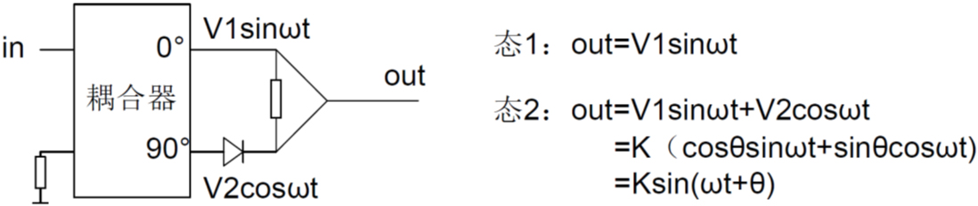 微波筆記·我對(duì)移相器的理解（一）單bit的移相結(jié)構(gòu)-矢量合成移相器原理