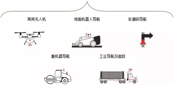u-blox推出用于工業和汽車應用的F9多功能高精度定位技術