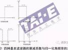 幾種常見的射頻電路類型及主要指標