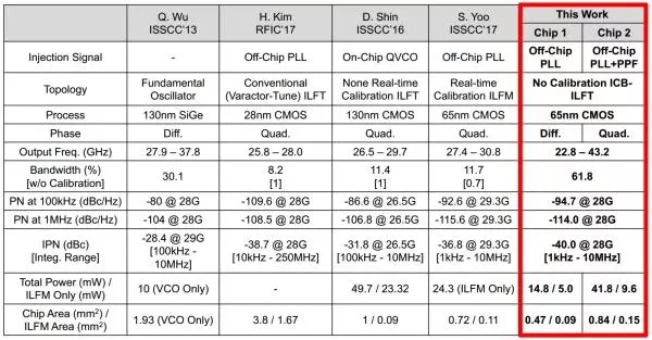 電子科大博士生研發(fā)“通用芯片”，讓5G通信真正暢享全球