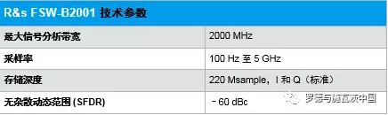 頻率捷變雷達系統和超短脈沖分析：分析帶寬可達2GHz