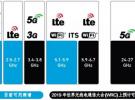 5G與 .11ax ，誰將在競爭中取勝？