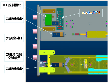 電調(diào)天線新發(fā)展和創(chuàng)新實踐