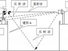 時域門對方向圖測量環(huán)境改善的研究