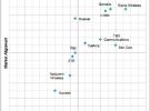 SimCom成為2017年蜂窩物聯(lián)網(wǎng)模塊第一大廠商，而Sierra Wireless引領(lǐng)最終用戶價值和市場定位