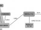 移動通信天線的未來技術(shù)發(fā)展