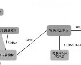 移動通信天線的未來技術發(fā)展