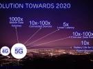 5G技術助力2018世界杯 Massive MIMO、5G VR、物聯(lián)網(wǎng)等5G殺手锏應用