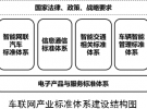 工信部：車聯(lián)網(wǎng)標(biāo)準(zhǔn)體系指南發(fā)布 自動(dòng)駕駛發(fā)展迎來(lái)新機(jī)遇