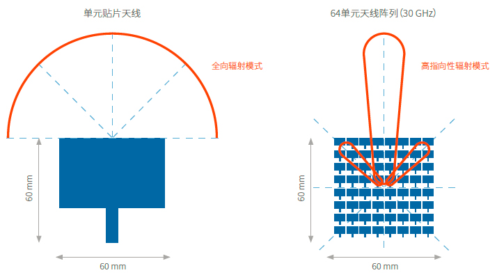 5G NR 新空口物理層詳解（24頁非常詳細(xì)）