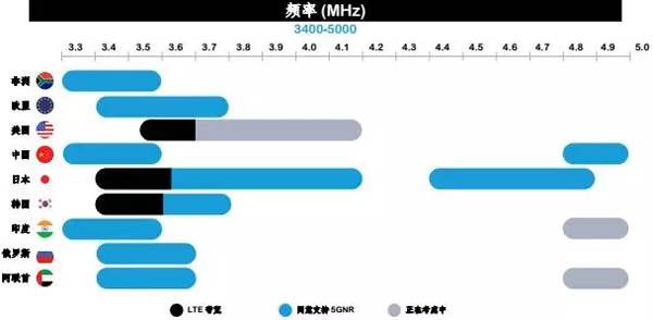 備戰(zhàn)5G商用化，Qorvo教你設(shè)計射頻前端器件