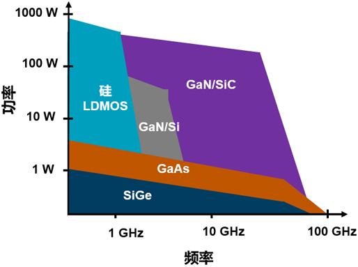 從GaN技術(shù)入手，解決5G通信高帶寬和大功率的射頻技術(shù)挑戰(zhàn)
