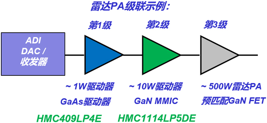 從GaN技術(shù)入手，解決5G通信高帶寬和大功率的射頻技術(shù)挑戰(zhàn)