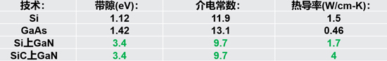 從GaN技術(shù)入手，解決5G通信高帶寬和大功率的射頻技術(shù)挑戰(zhàn)