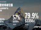 英特爾發(fā)布《5G娛樂(lè)經(jīng)濟(jì)報(bào)告》，預(yù)測(cè)5G將為傳媒和娛樂(lè)產(chǎn)業(yè)帶來(lái)1.3萬(wàn)億美元營(yíng)收