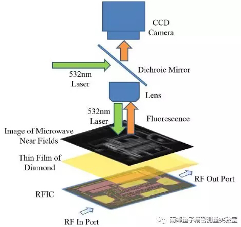 全光學非破壞微波近場高分辨分布成像技術