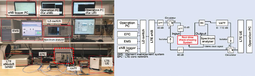無線研究手冊第3版：使用SDR構(gòu)建5G（2018最新版）